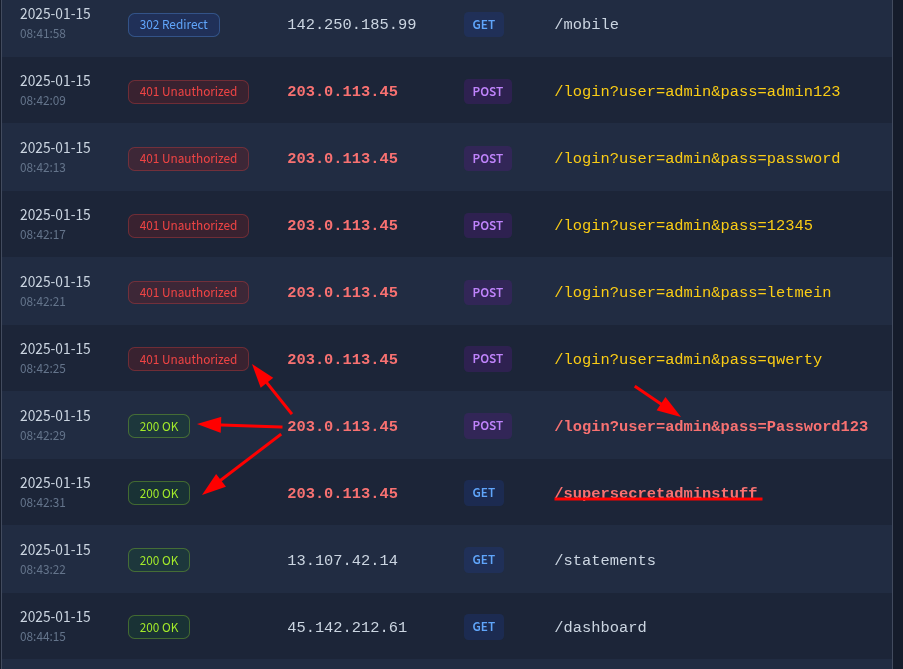 tryhackme owasp top 10