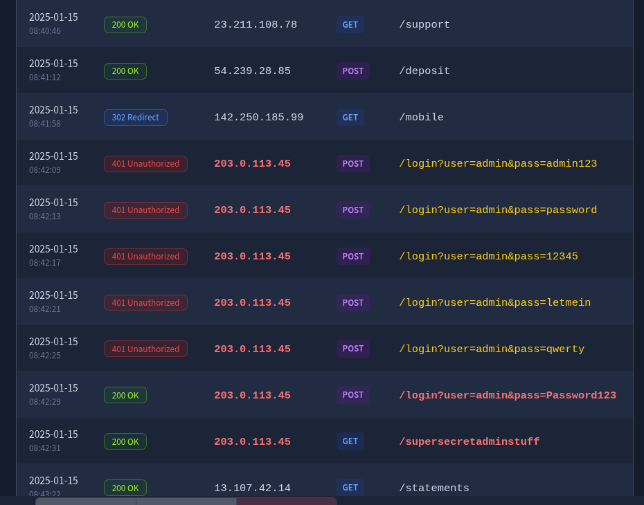 tryhackme owasp top 9